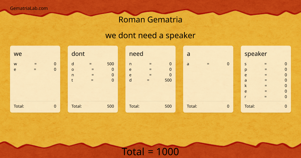 we dont need a speaker in roman Gematria